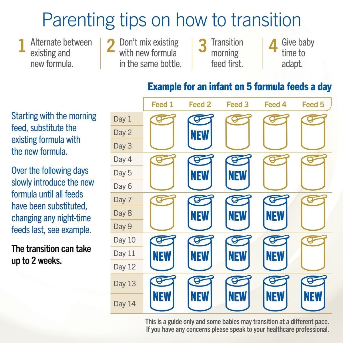 tips on how to transition between different milk feeding options