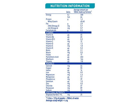 NAN OPTIpro 2 062023 Nutrition Information Panel