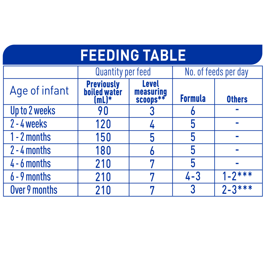 NAN COMFORT 1 800g - Feeding Table