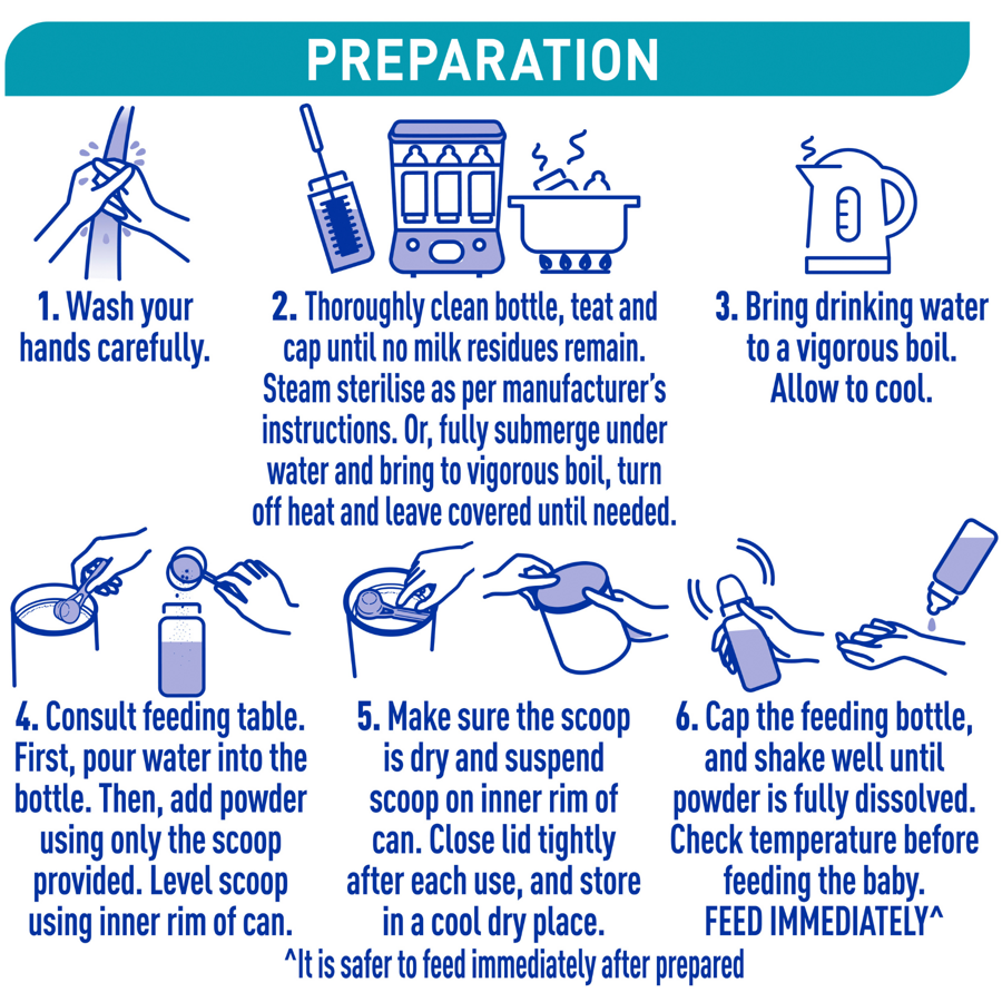 NAN OPTIPRO 1, Starter Baby Formula From Birth – 800g - Preparation Instruction
