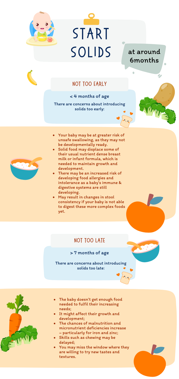 Starting solids information chart