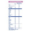 NAN EXPERTpro SENSIpro Baby Formula 800g - Nutrition Information
