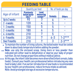 NAN SUPREMEpro 1 800g - Feeding Table